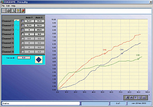 Datalog 82-P0908 устройство для сбора, обработки и хранения данных о силе, давлении, смещении, температуре и прочее